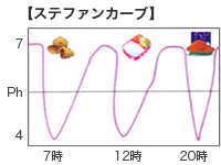 予防歯科１